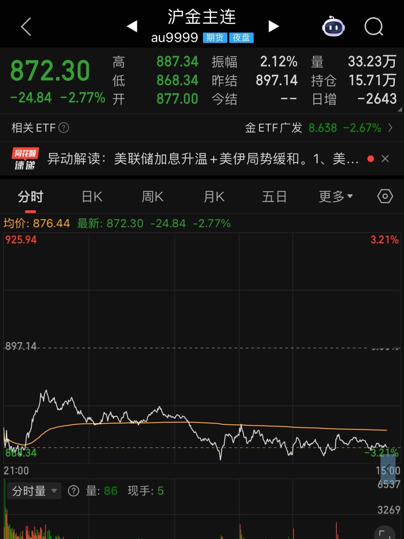 金饰继续大跌金价大跌银价大跌股票大跌腰斩再腰斩！！！不会还要再等下一个10年吧黄