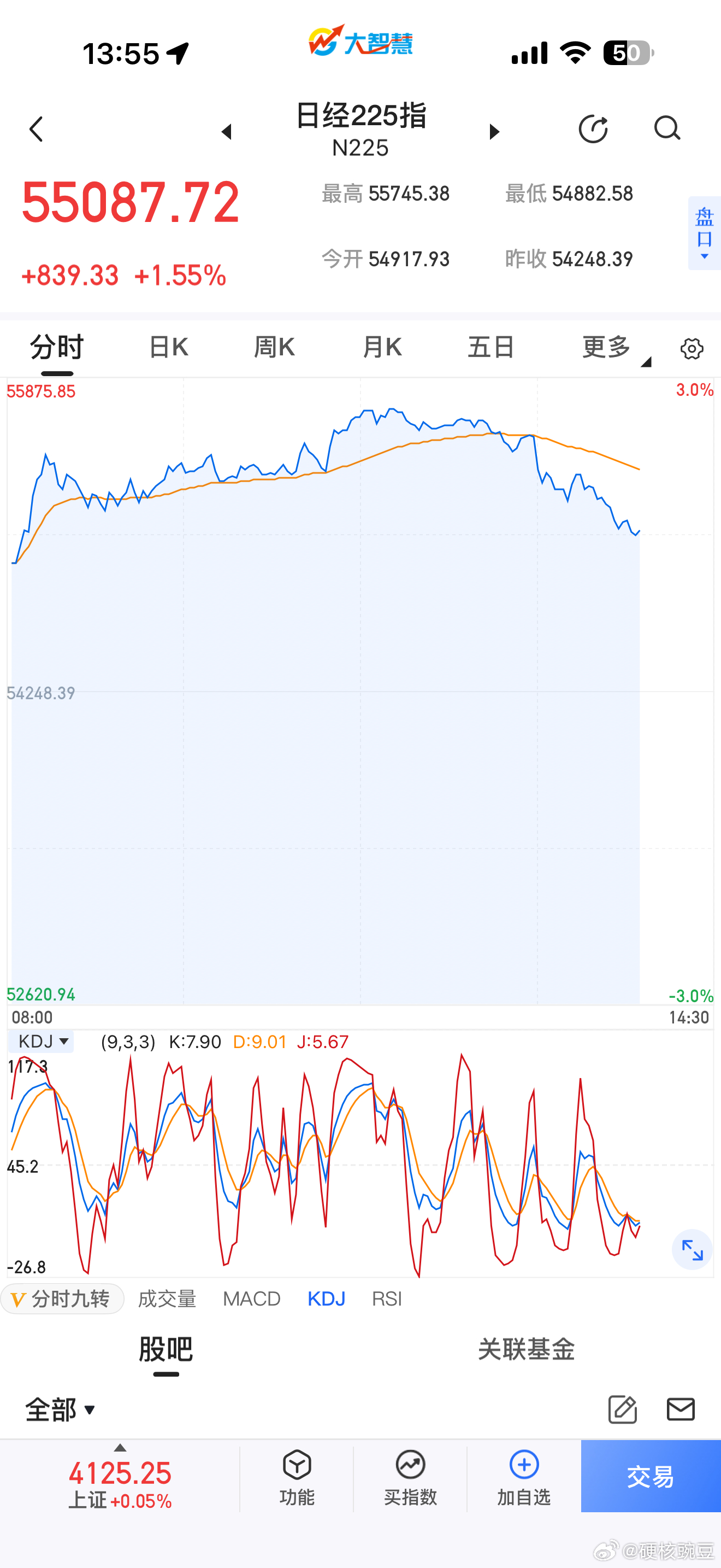 韩国和日本股市都跳水 