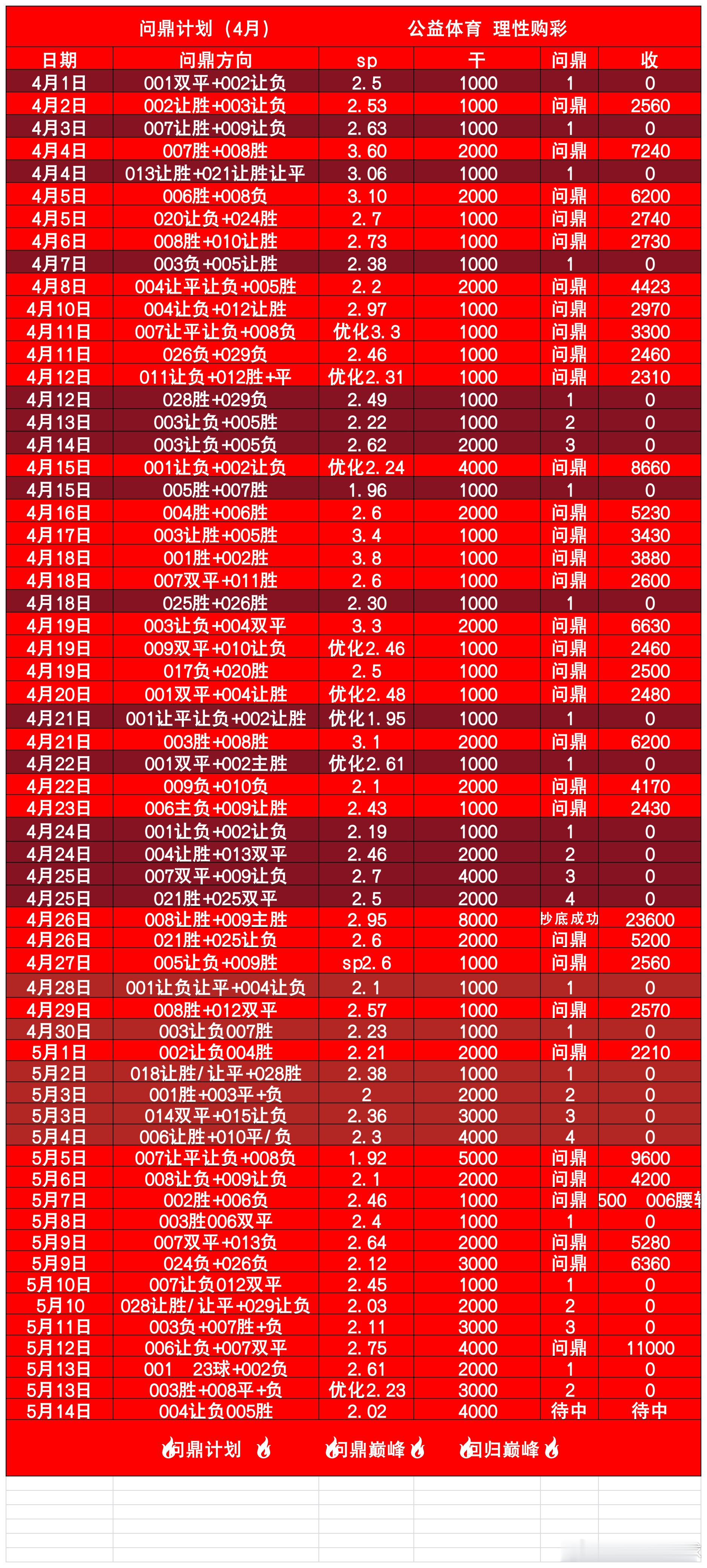 晚场实战计划表分享！ 
