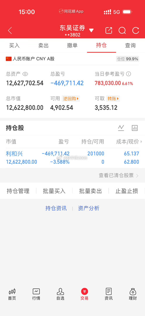 各位战友！今日账户再次盈利78.3万，当前持仓账面仍浮亏46.97万。明日若行情