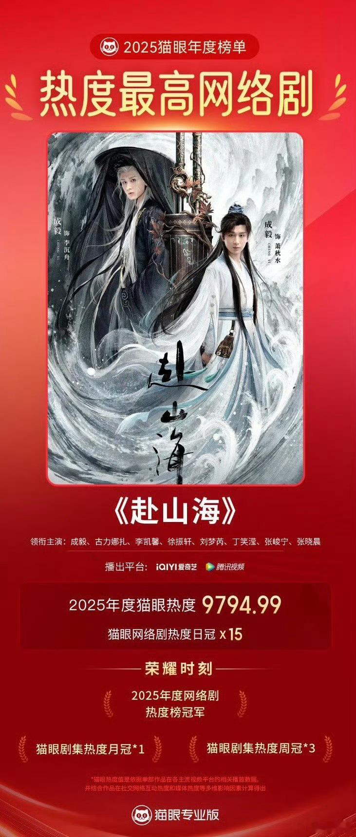 成毅赴山海2025年网络剧热度冠军 这数据含金量绝了！《赴山海》不仅拿下2025