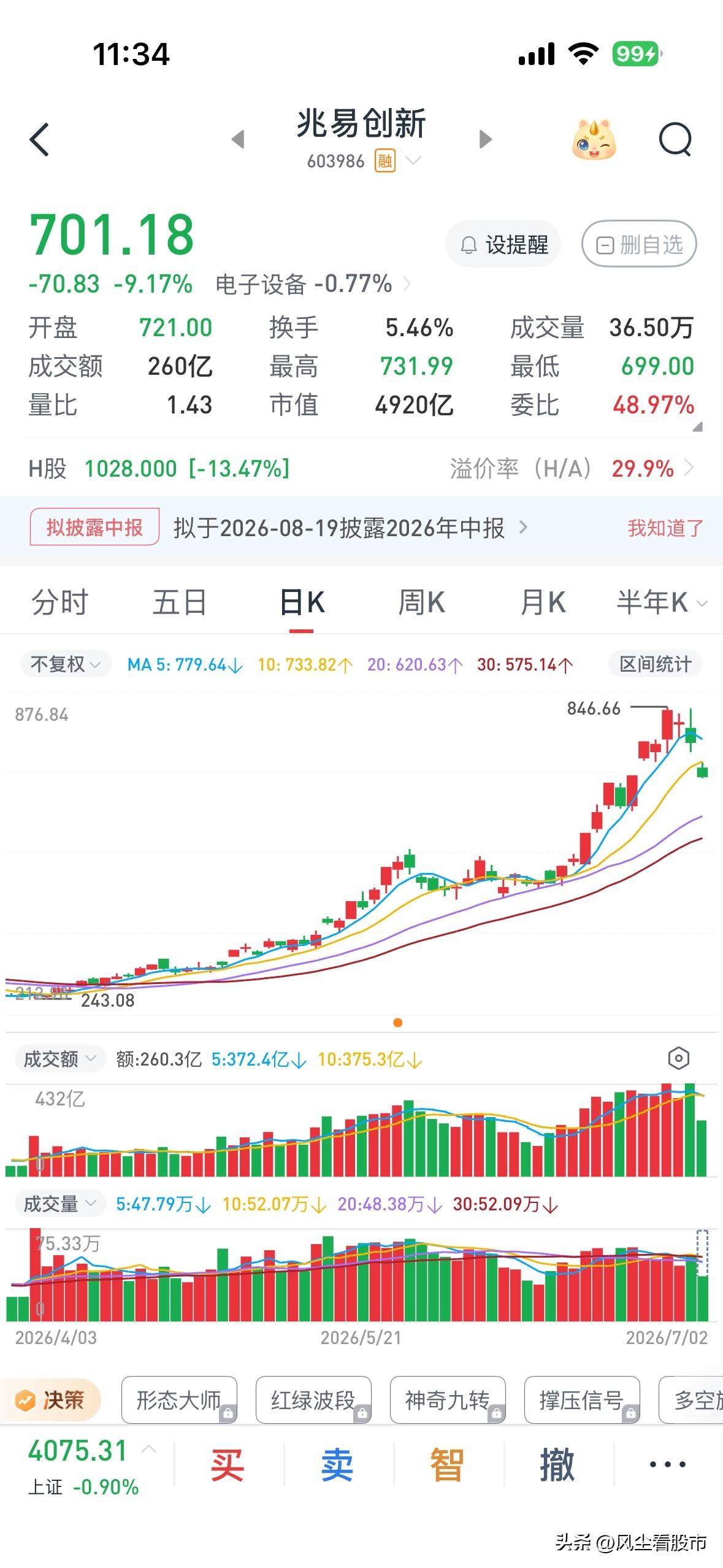昨天我就说，科技在今天外资回归后开盘就砸，不会留活口的，我知道今天早上很多散户抄