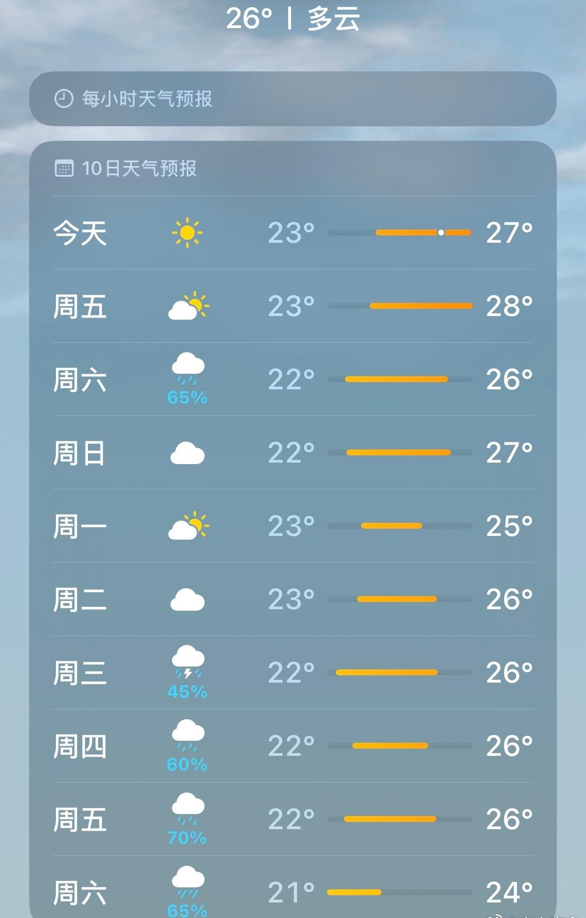 直接进入夏天的气候，突然的高温迫使还未清洗的空调上岗营业，大街上全是短袖短裙的凉