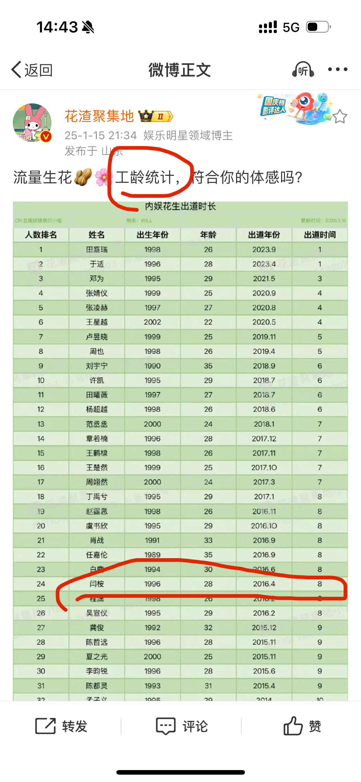 你们yxh真搞笑，[doge]既然在工龄这块带了闫桉，麻烦在95🥜梯队里带带他