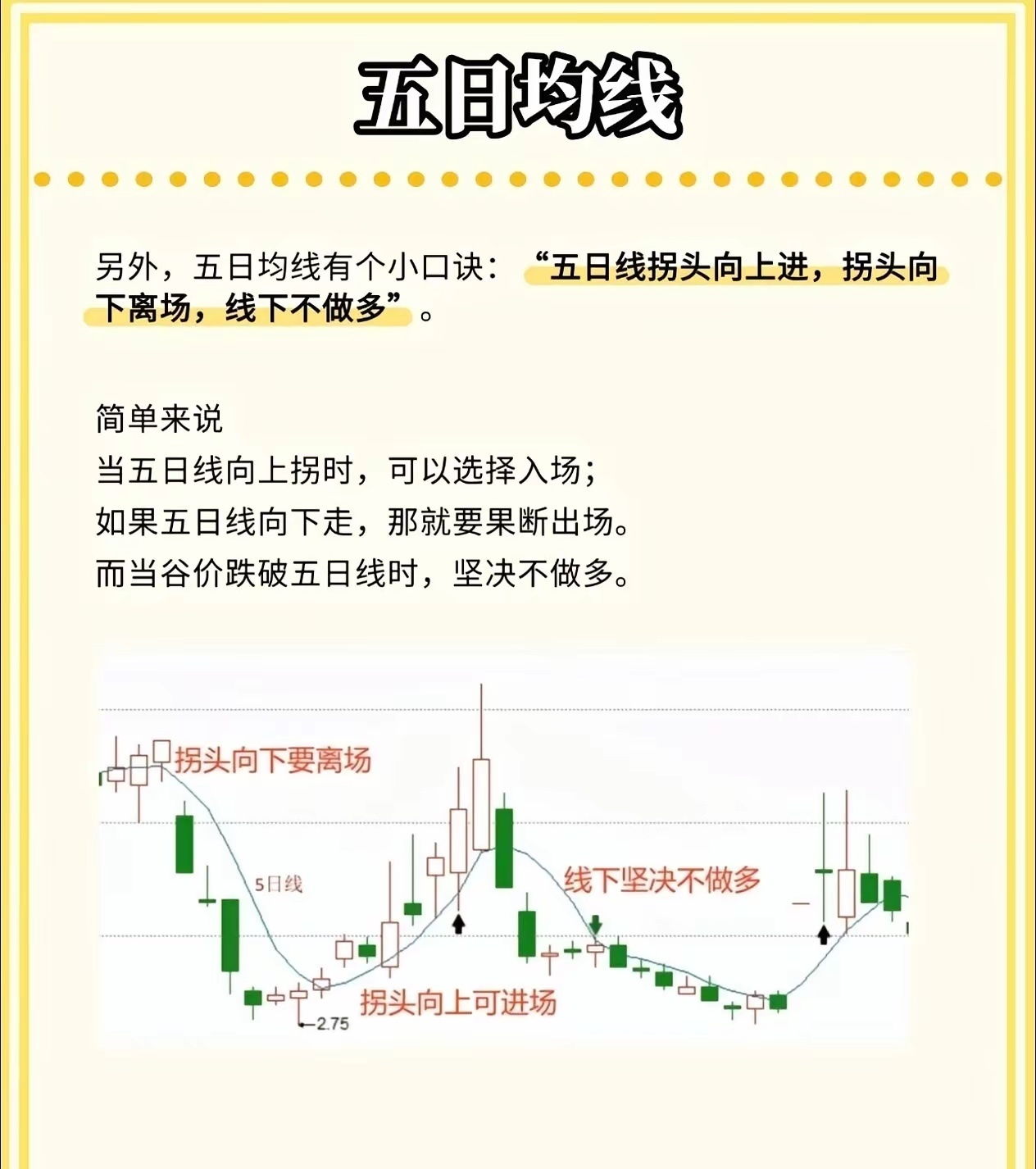 股市小白必看！三条均线教你判断买卖点，简单实用！在股市里混，如果连均线都看不懂，