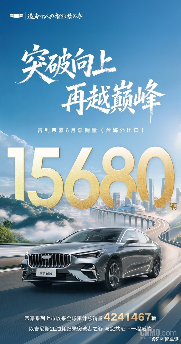 吉利帝豪 6 月销量 15680 台，累计 173 个月破万，全球销量超 424