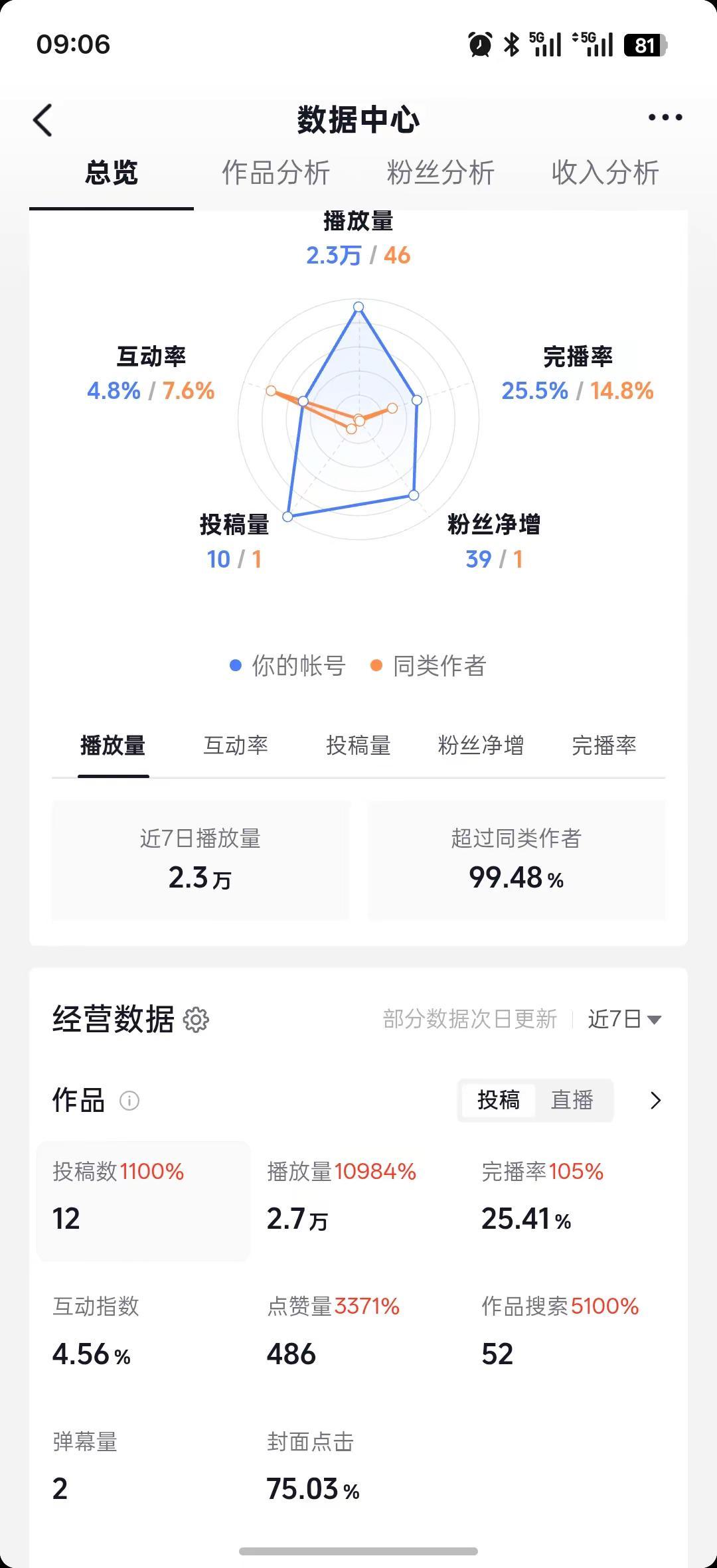 数据分析行业现状