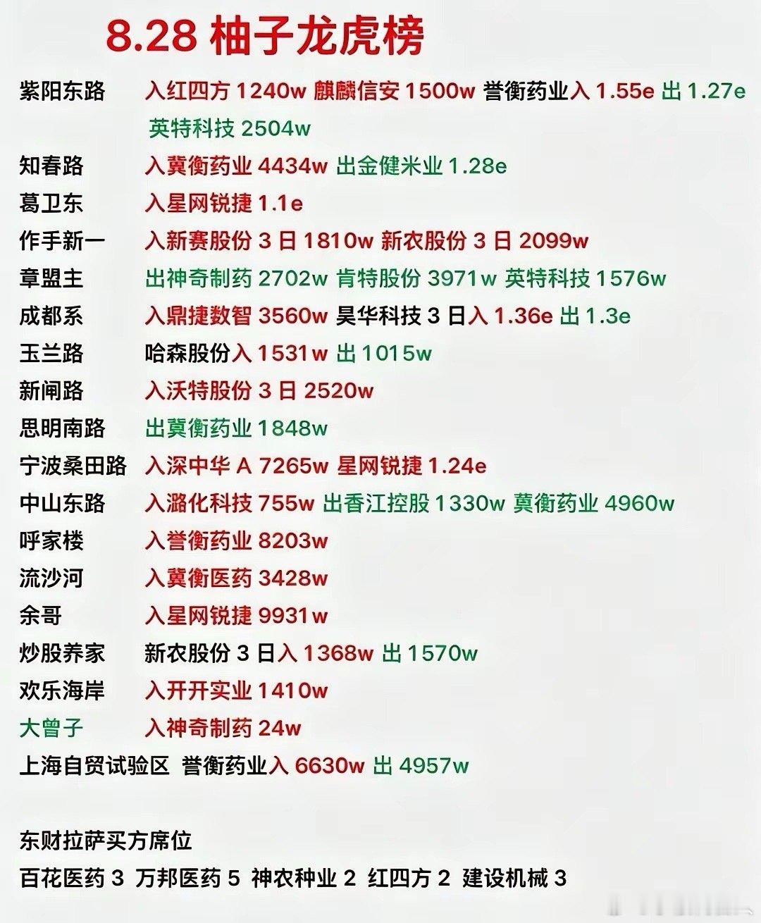 8.31：明天方向给你们总结好了！周五早盘连板情绪集体加速，光纤领涨的杭电却率先