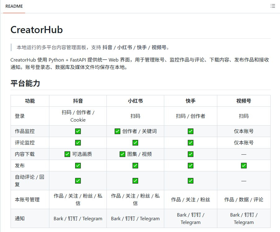 信息差真的太大了前两天我不是在微博上分享了creatorhub可以监控小红书、快