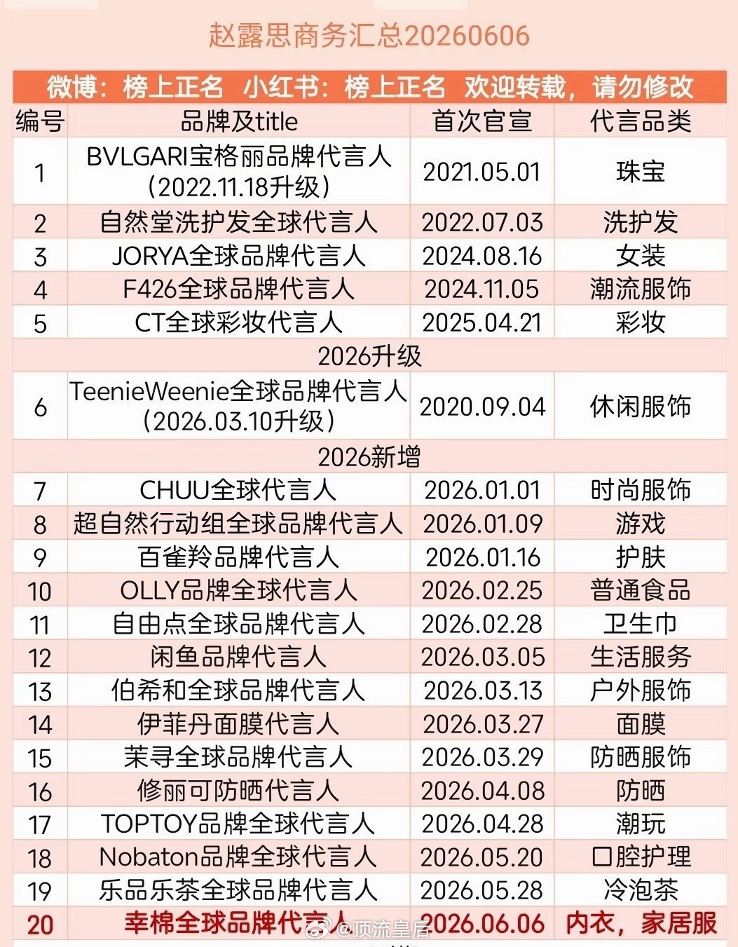 赵露思是95🌸里商务最好的吧 