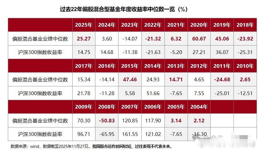 纠正一个老百姓或者大部分错误的观点，A股不是你们想的那么难赚钱，也不是牛短熊长，