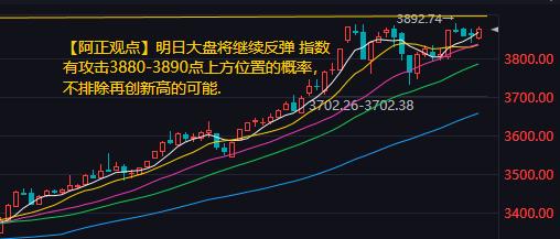 【9月17日收评：明日大盘将继续反弹 指数有攻击3880-3890点上方位置的概