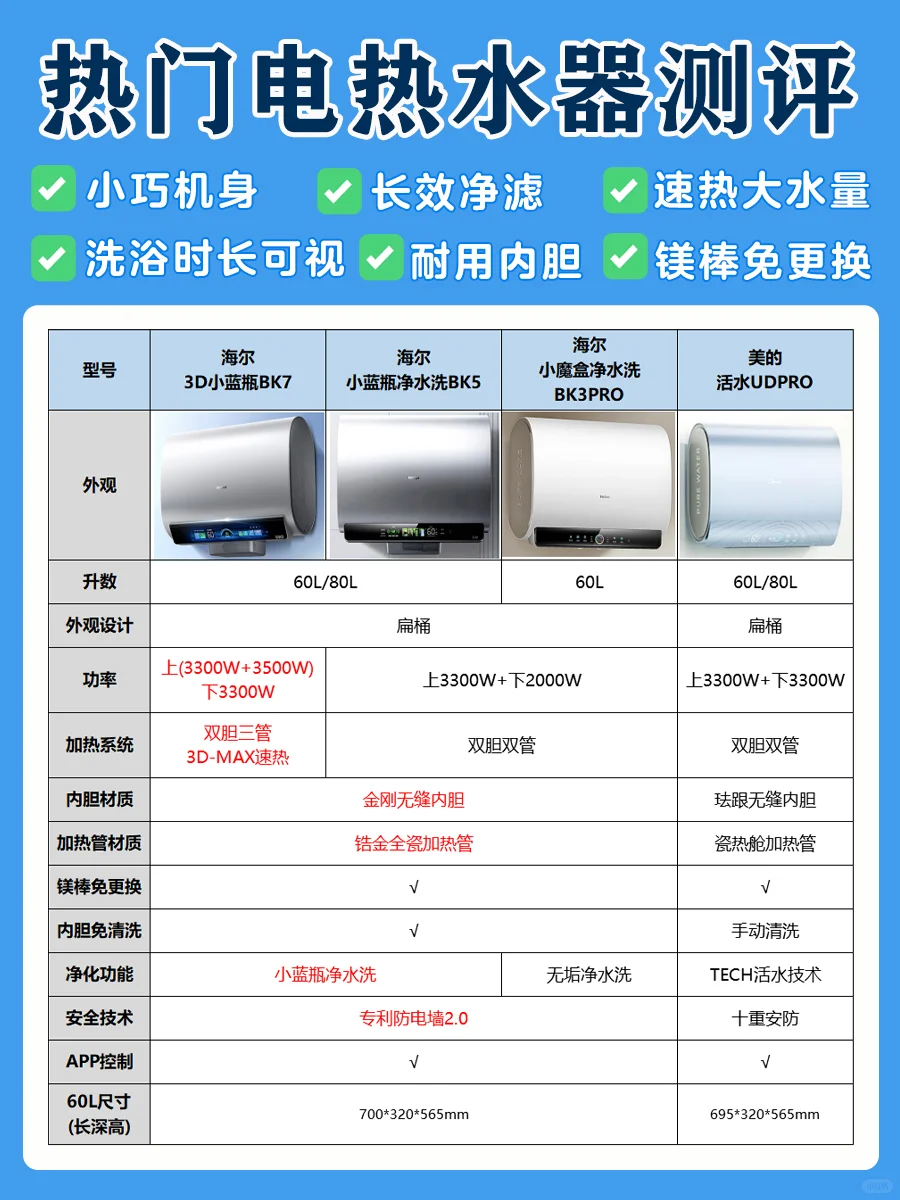 🔥双11电热水器怎么选？4款热门机型大揭㊙️
