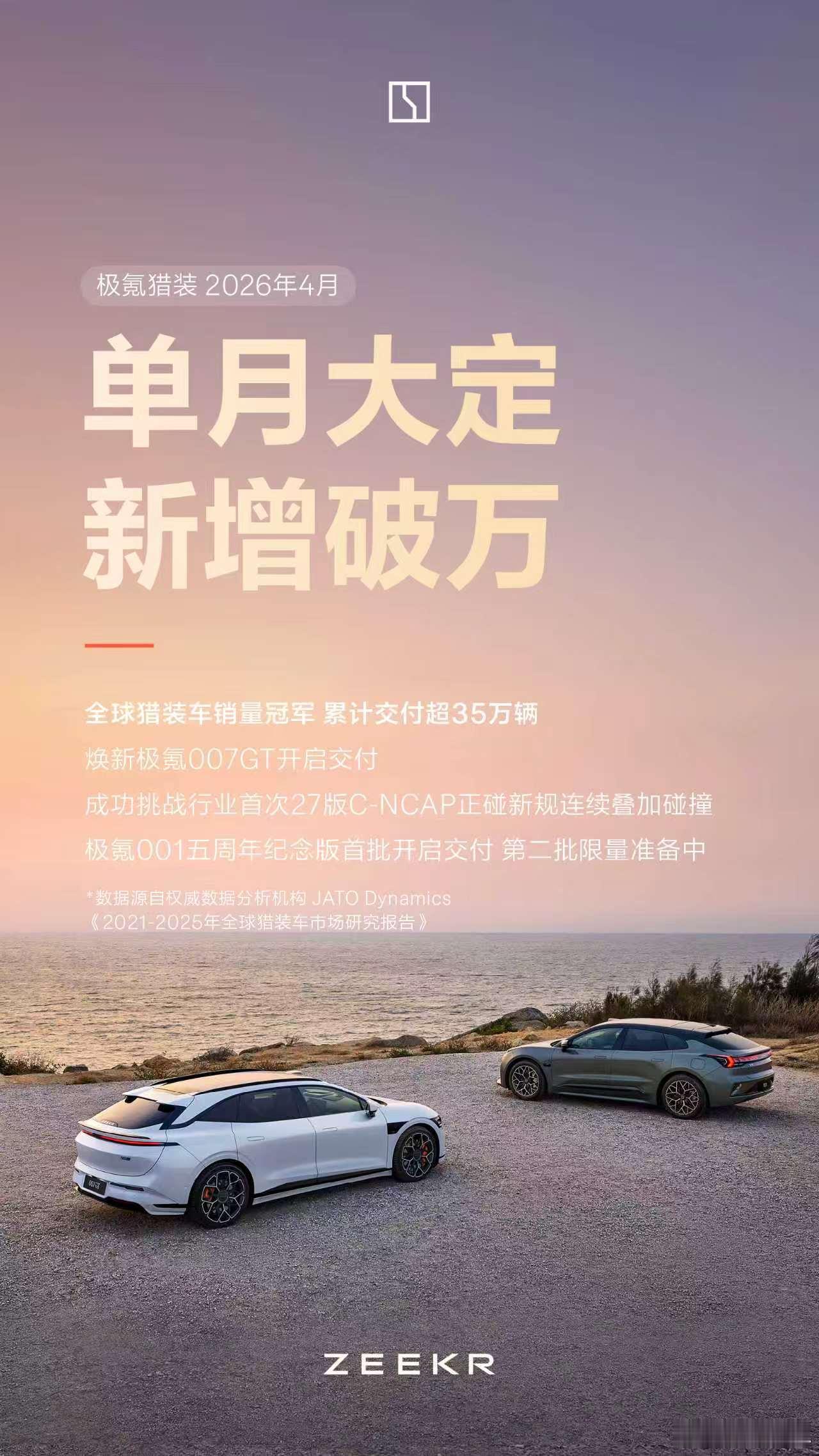 极氪月交付量创历史新高兄弟们，咱一起聊聊极氪4月最新交付数据，这次是整体创下品牌