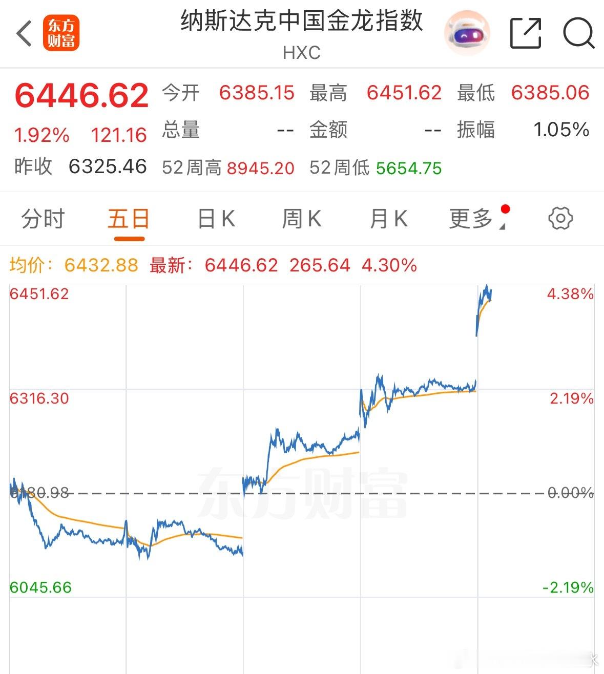 确实可以买一些恒科了 