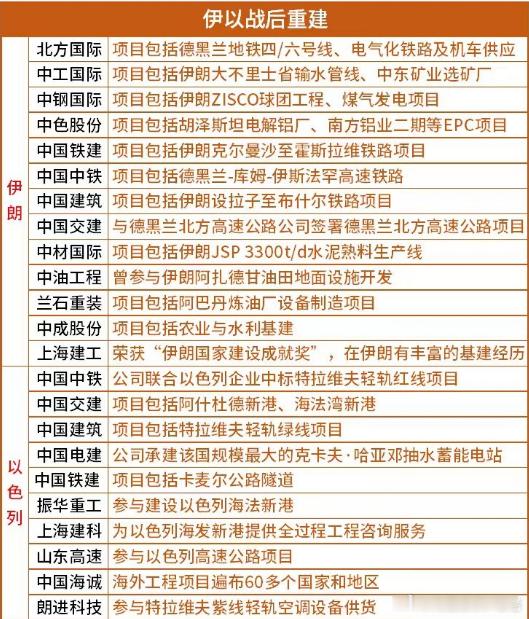 重建方向要特别注意一下 ​​​