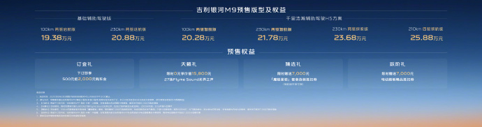 人民的M9来了吉利银河M9刚公布预售价：19.38-25.88万元。定位是电混大