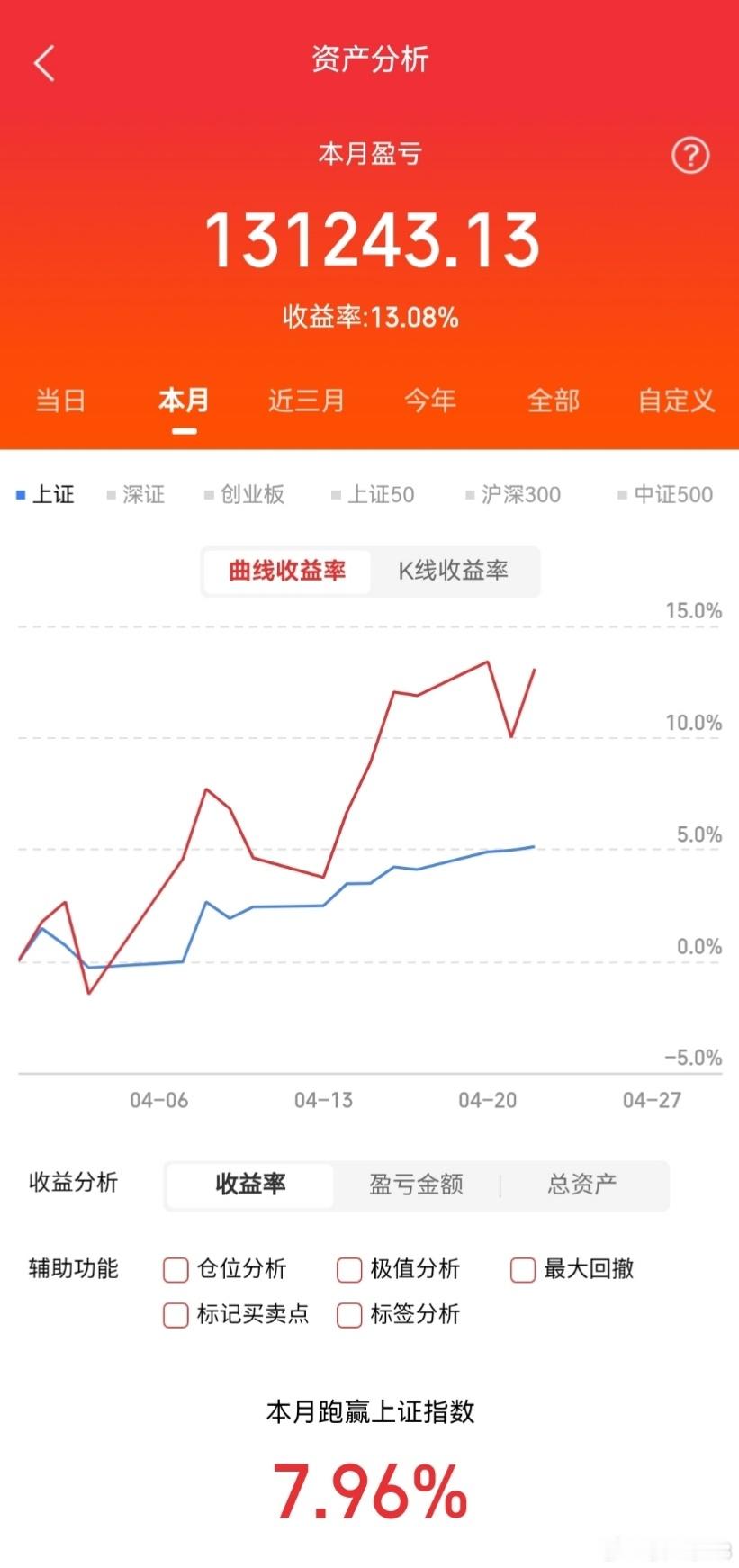 中国卫星一季度亏损，难挡A股商业航天爆火行情4月21日，中国卫星发布2026年一
