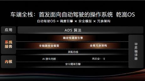 华为乾崑技术大会这波真的炸场了！在北京钻石球场直接搞个大场面，联手央视新闻，主题