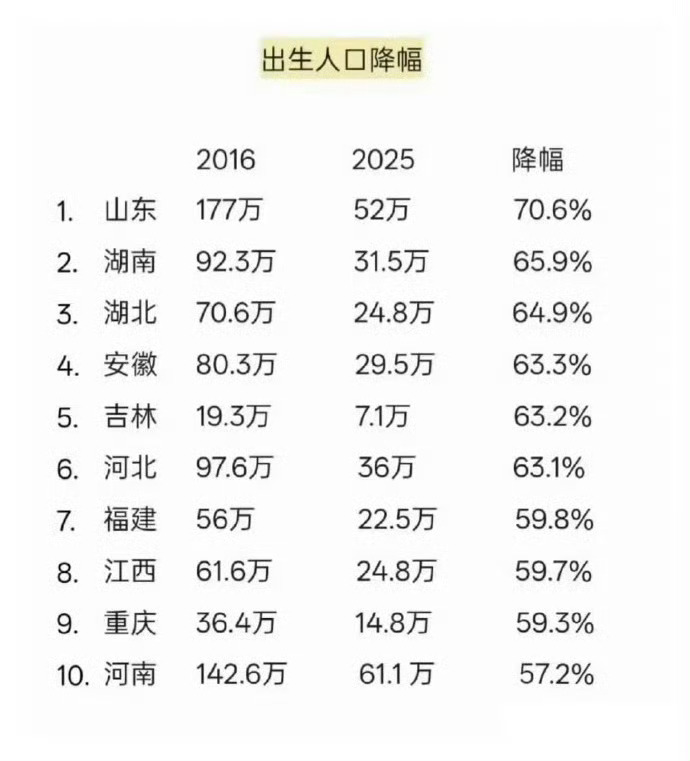 试问哪个纯内销的行业还有光明的未来？ 