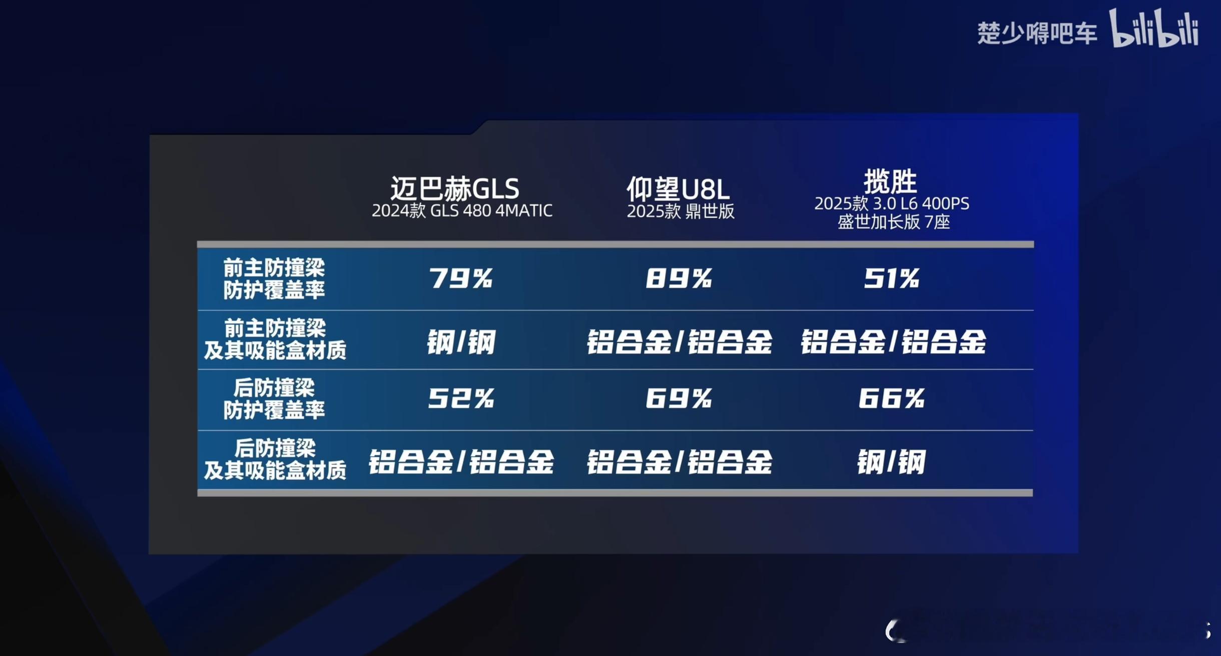 易车这期仰望U8L、GLS迈巴赫和揽胜浅拆横评有东西啊[不愧是你]之前都去关注仰