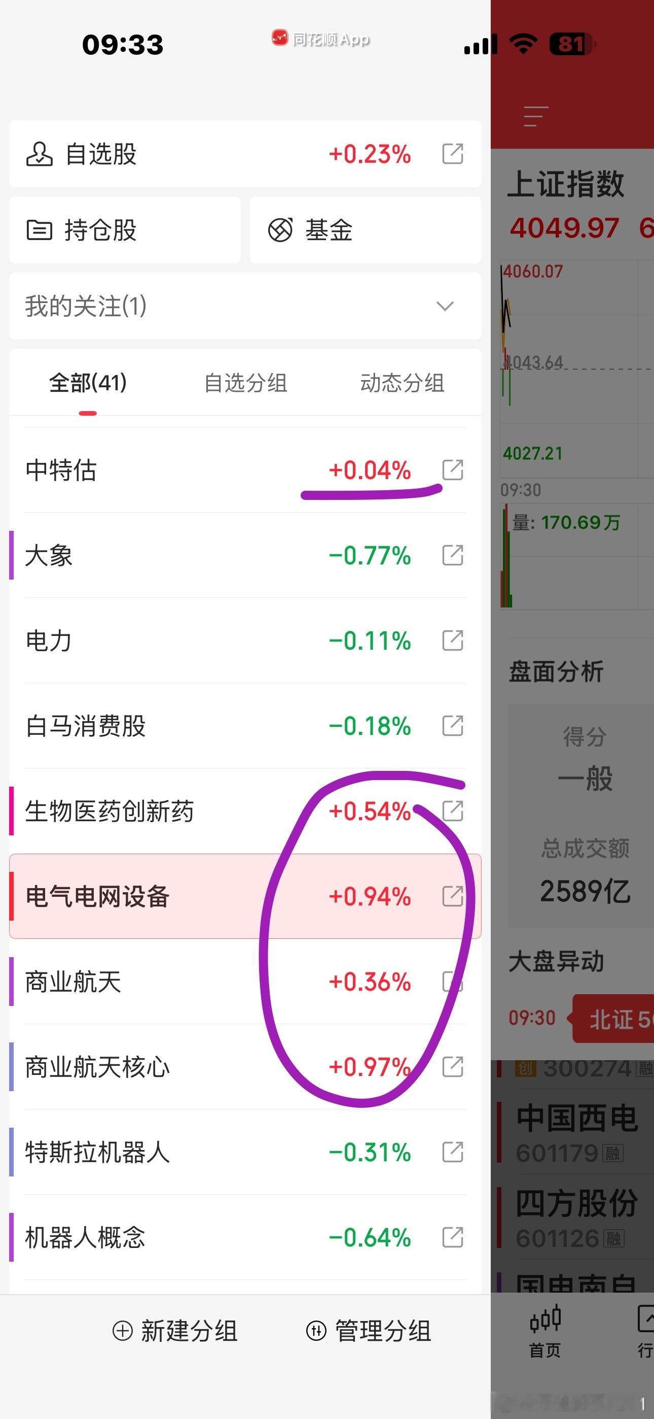 晕死，就高开这么一点都要砸，真的是砸种啊看看人家棒子，好意思么PCB上游强势，C