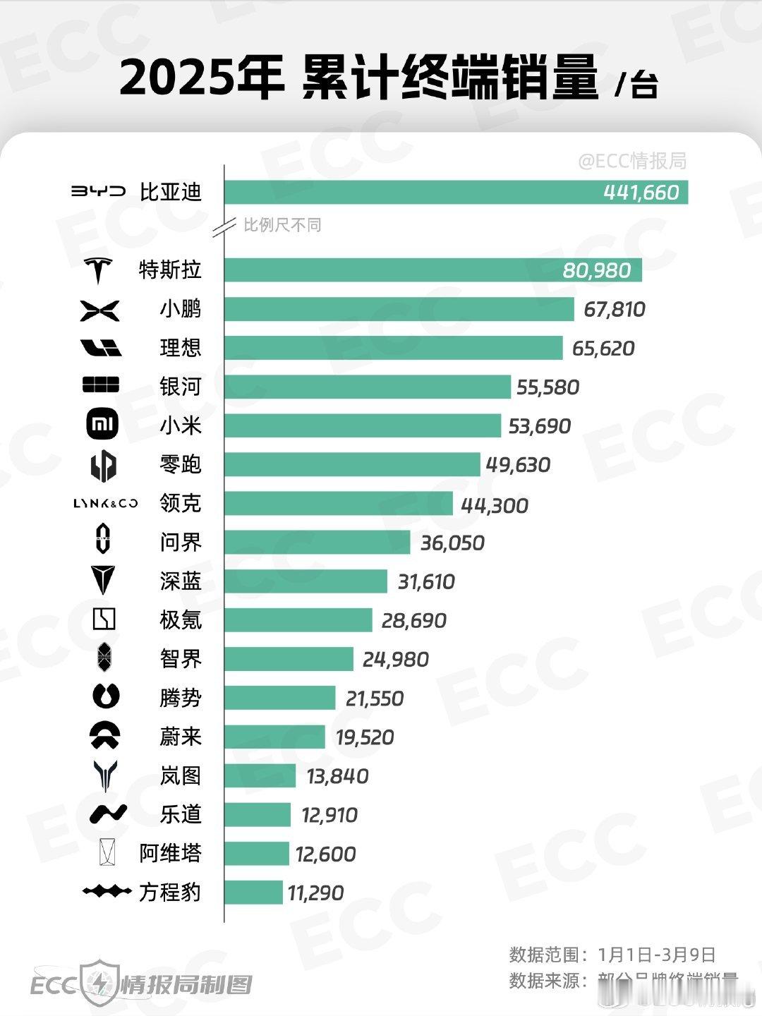 之前跟大家聊说蔚来在ICU充值年卡很多蔚来的还在艾特蔚来的法务部说蔚来是长期主义