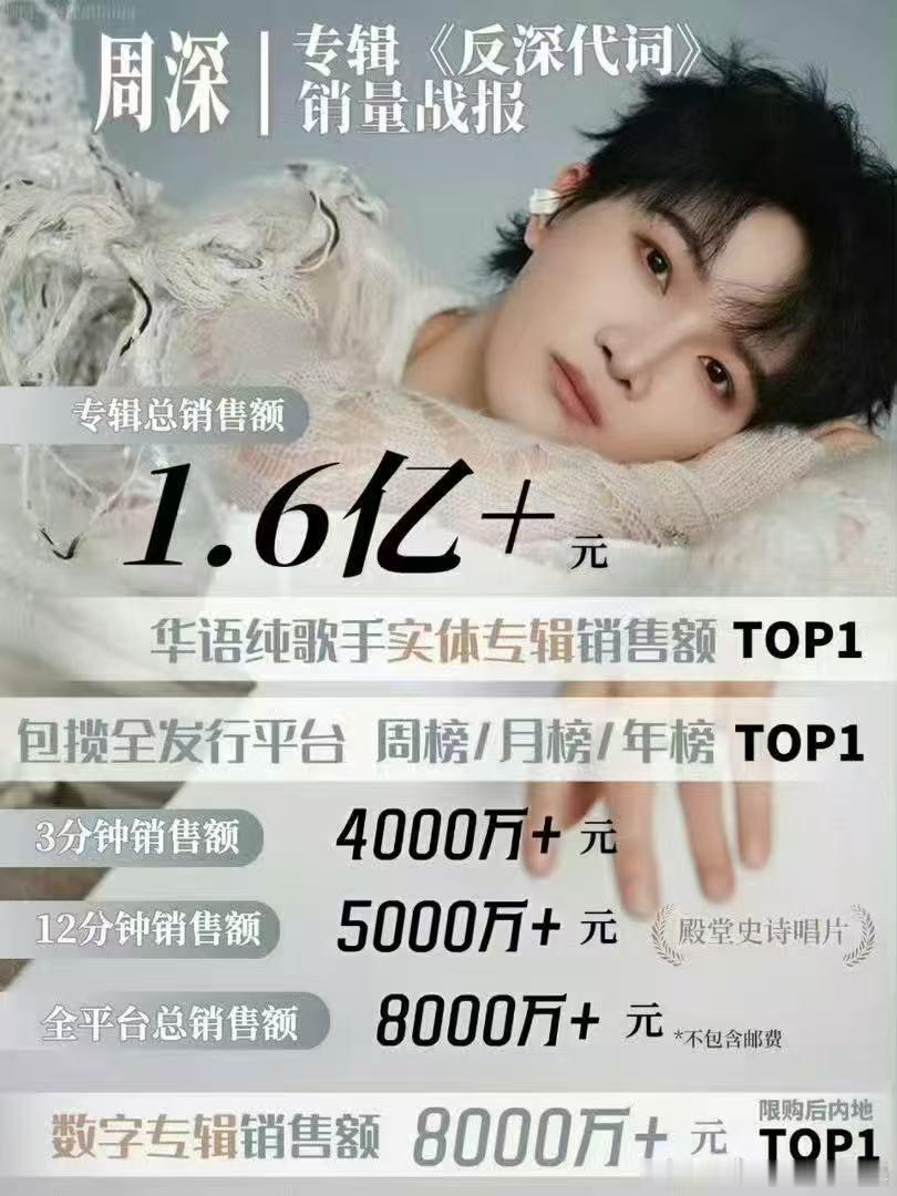 周深年度实体专辑榜首 面对外界的各种声音，始终坚守音乐初心，专注做好每一首作品，