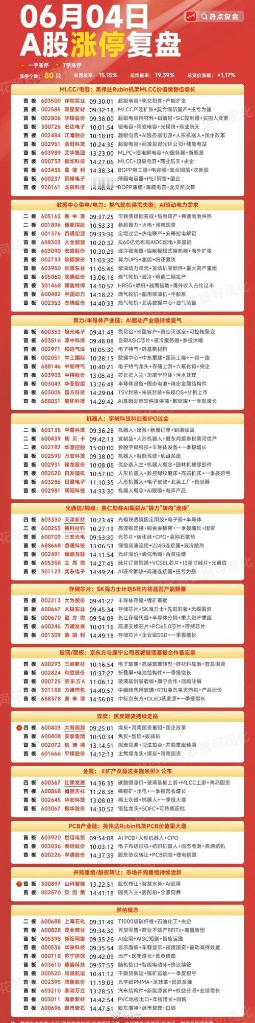 站在“光”里的才是英雄6月4日A股涨停复盘：MLCC   通信技术   半导体 