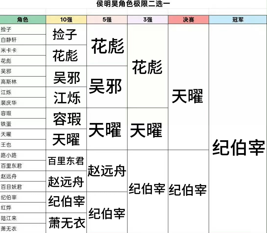 好难选 每一个都是心肝来着 