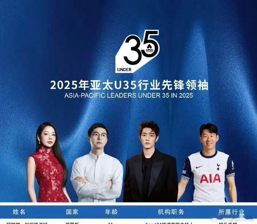 恭喜肖战入选2025年亚太U35行业先锋领袖榜单并成为封面人物，上榜者众多，但是