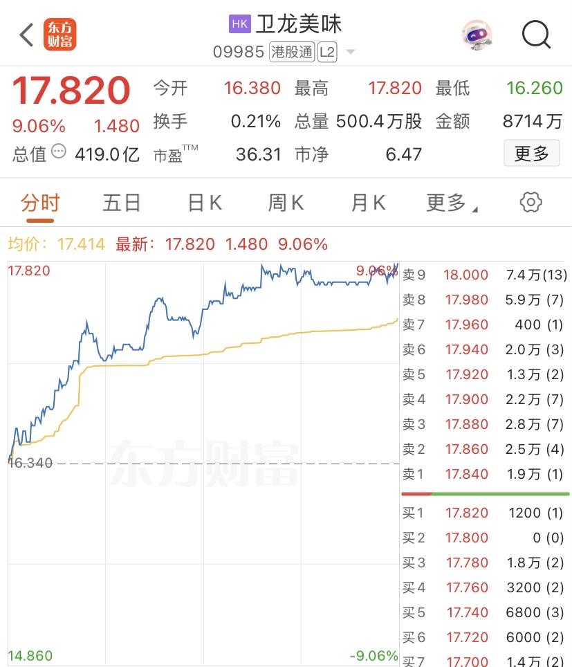 辣条是今年次级遗憾的一个票，12的时候想进没有进，后来进了彩妆毛，倒也是涨了一些