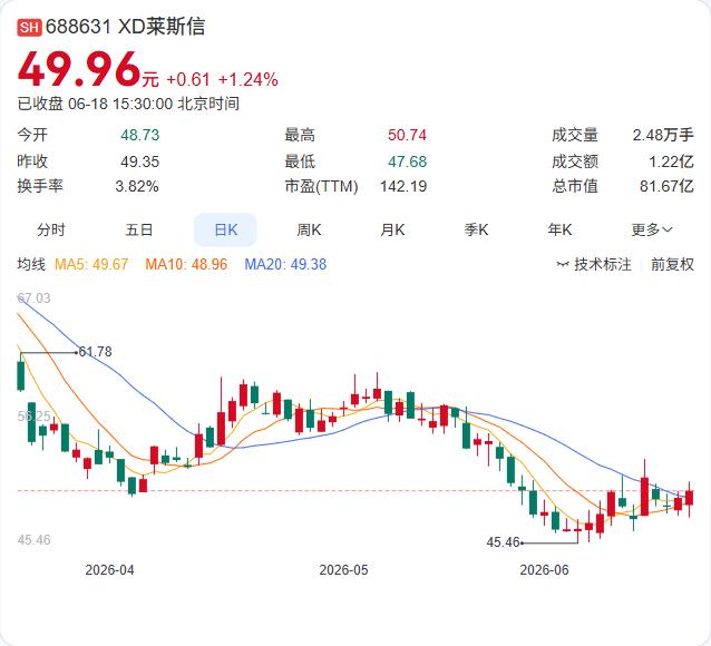 莱斯信息6月29日将迎来一笔巨额限售股解禁。

据公司公告，控股股东中电莱斯信息