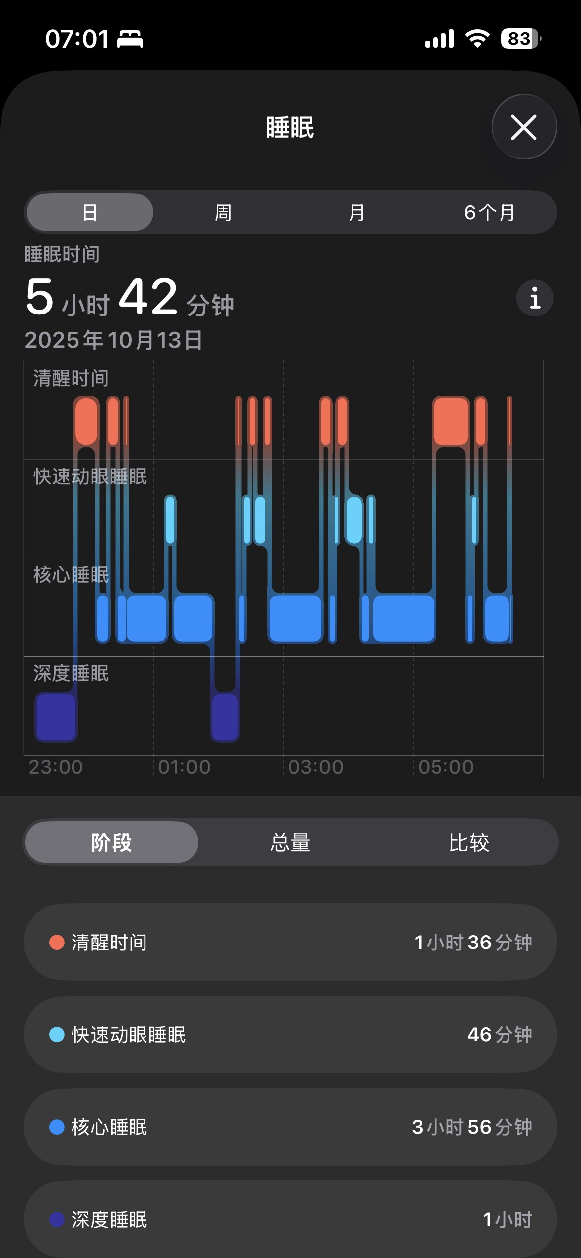如何改善？最近睡眠心率也升高了，不知为何(๑•̌.•̑๑)ˀ̣ˀ̣😮‍💨 ​