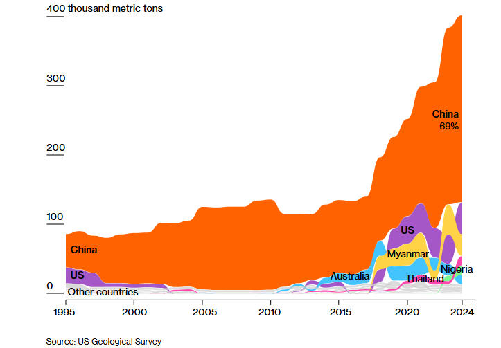 电话接到手软，但美国稀土商为难：你们提的要求，是中国几十年努