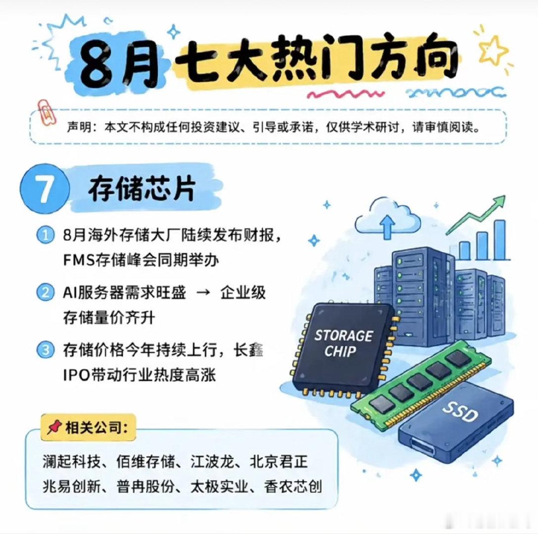 八月行情主线浮出水面！七大核心赛道迎来催化窗口市场持续震荡筑底，多空博弈愈发激烈