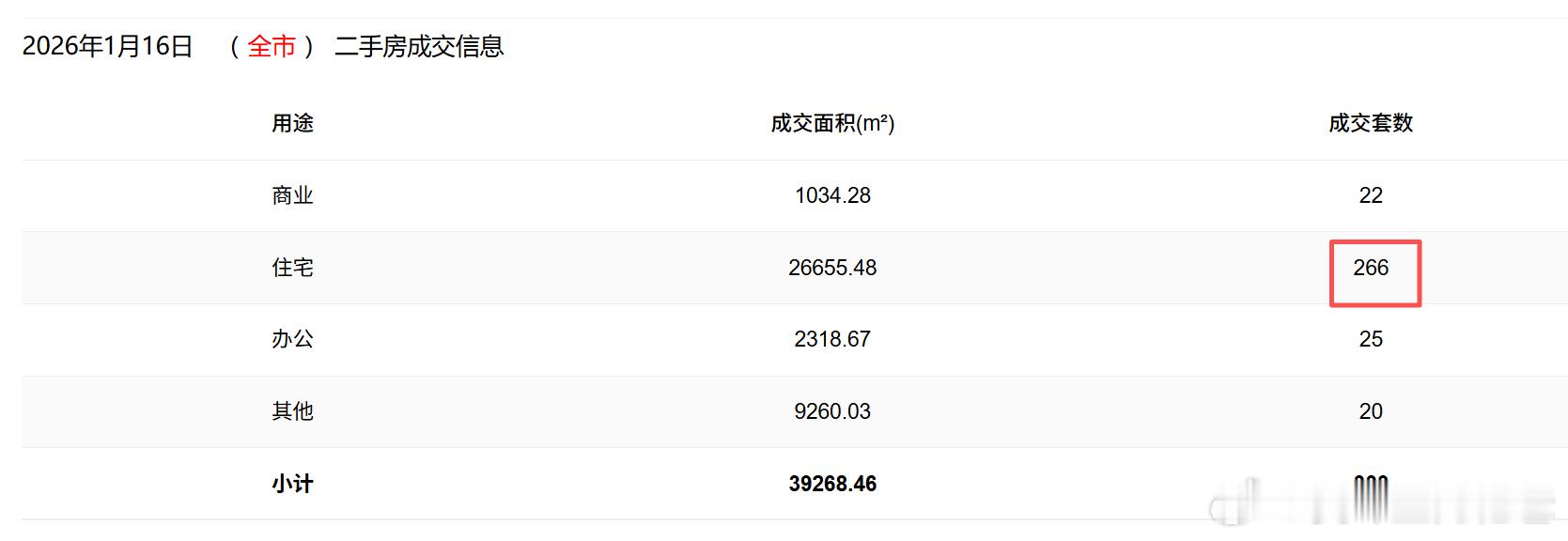 不错，超过250就及格。 