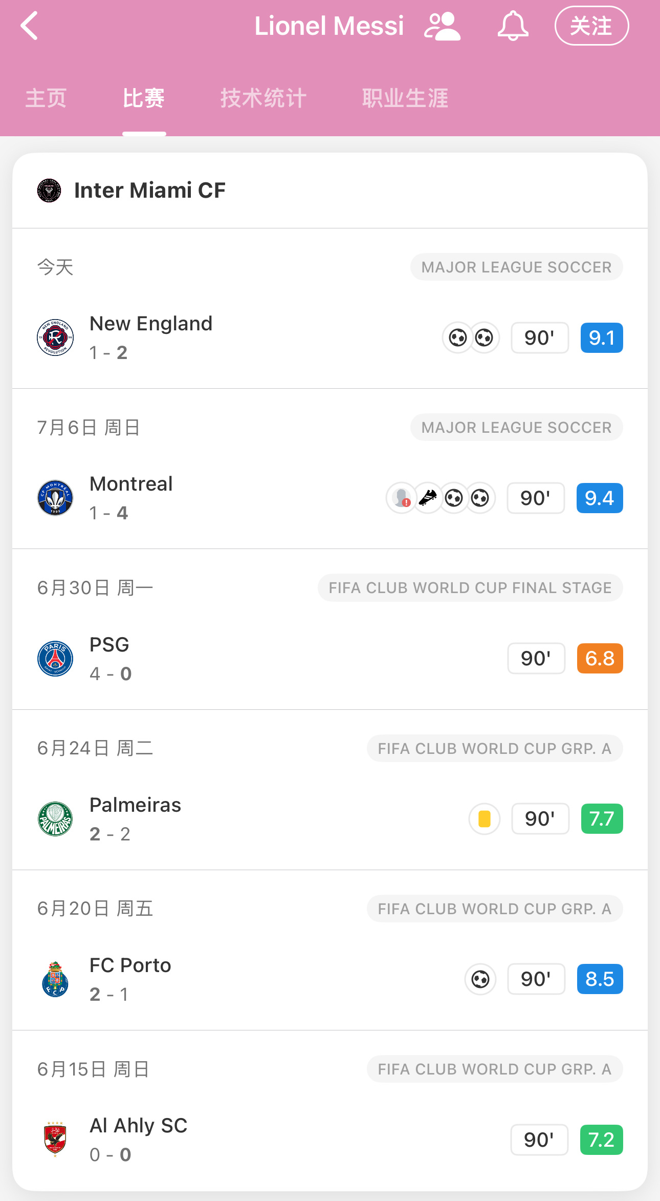 从6月15日世俱杯开始之后场场打满90分钟，最近四天两赛也是打满……小马哥能不能