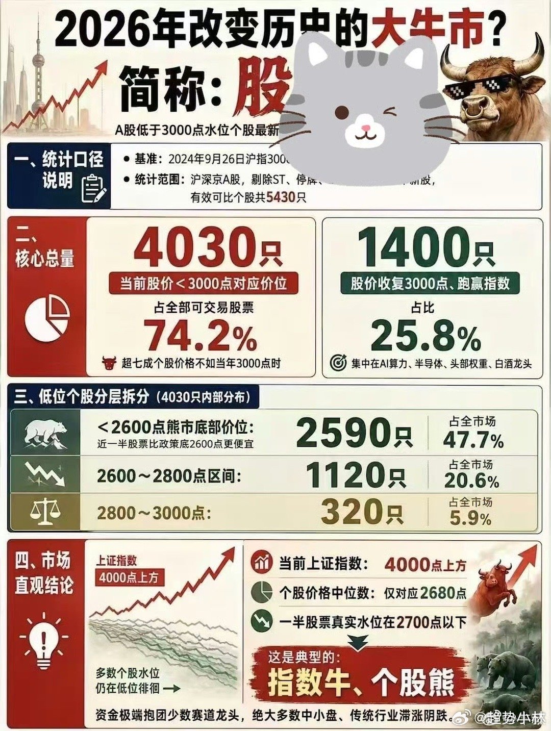 周末火起来的一张图