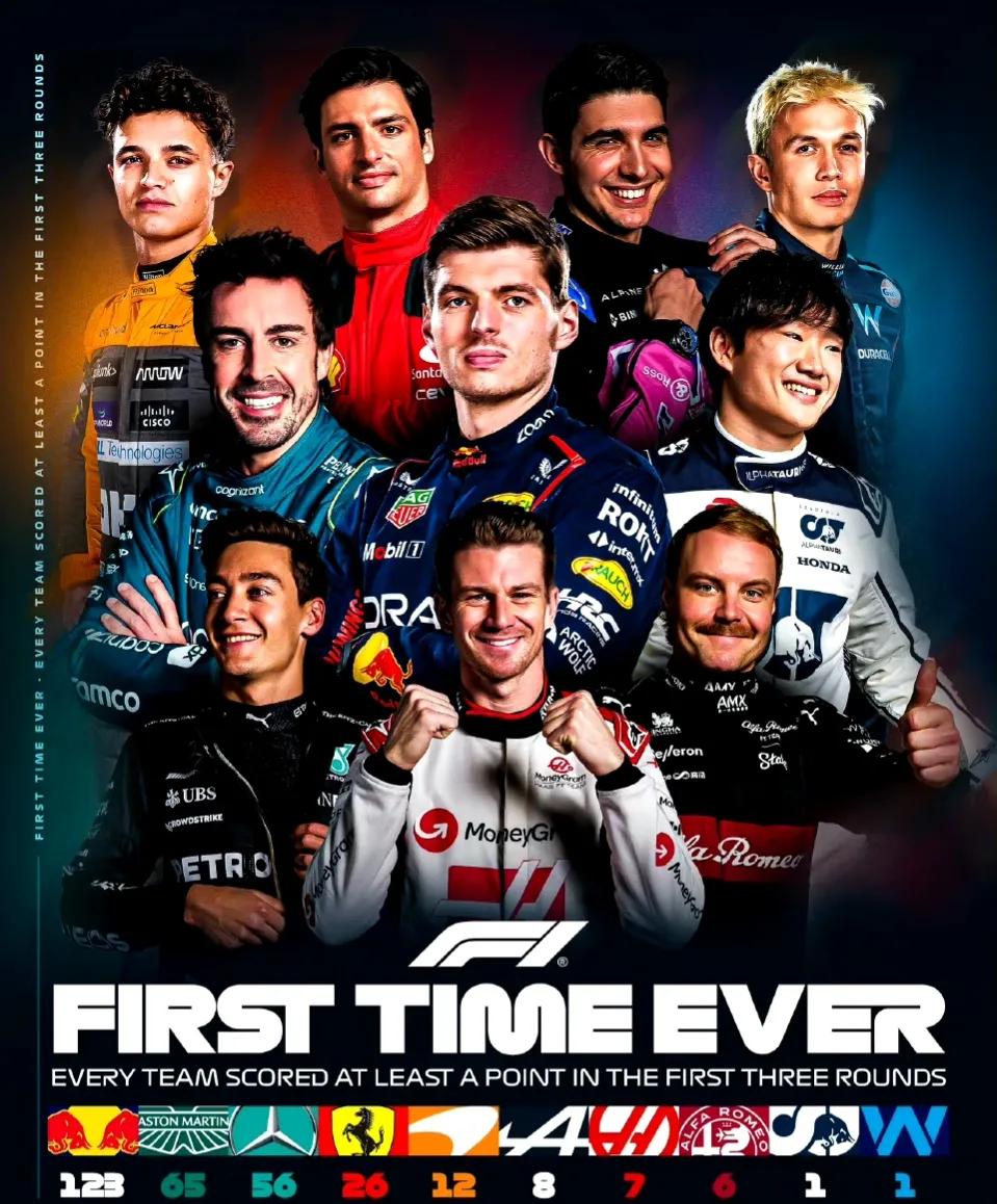 【F1|谁领跑圈数最多？维斯塔潘一骑绝尘】
  F1各个车队“头牌”车手（除拉塞