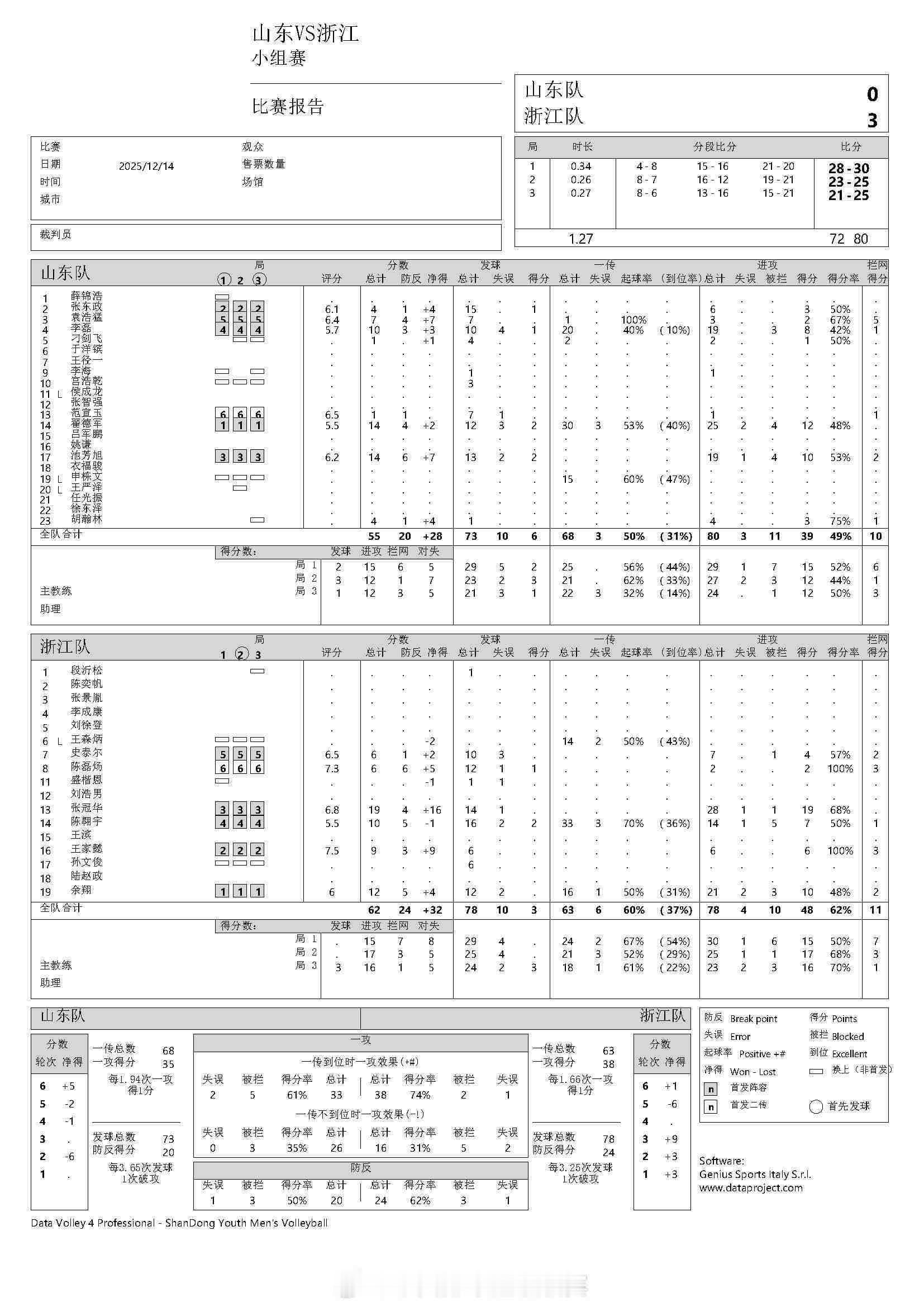 【仅供参考，我看到了三个版本的数据，我都不知道哪个是相对准确的，三个都不一样】2