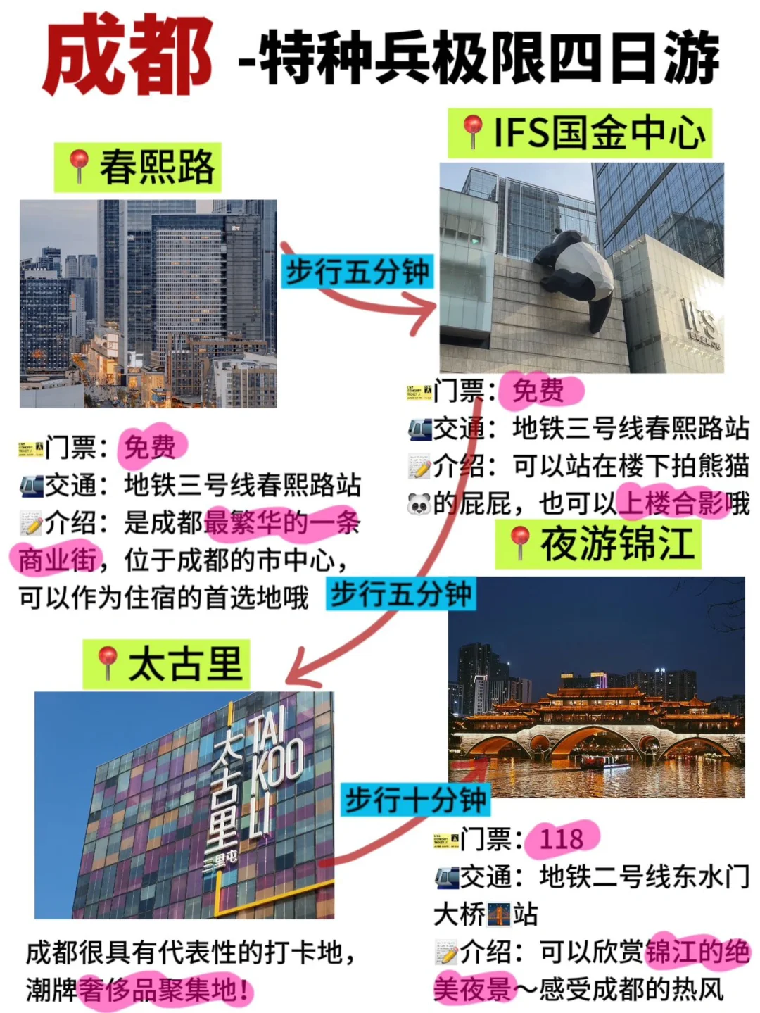 特种兵极限成都四日游✅人均800搞定