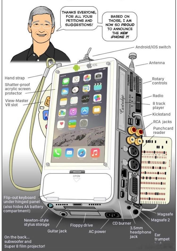 如果苹果认真听取每个用户的建议iPhone会变成这样。 ​​​