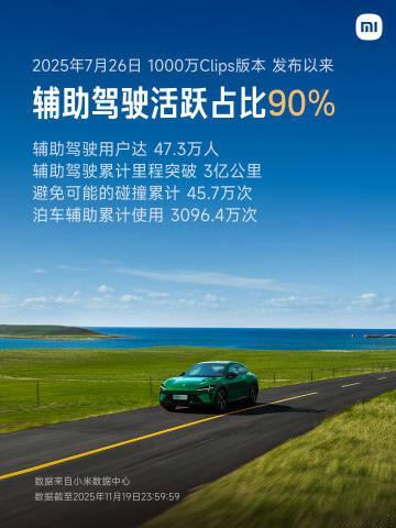 小米辅助驾驶已帮助用户避免45.7万次可能的碰撞。