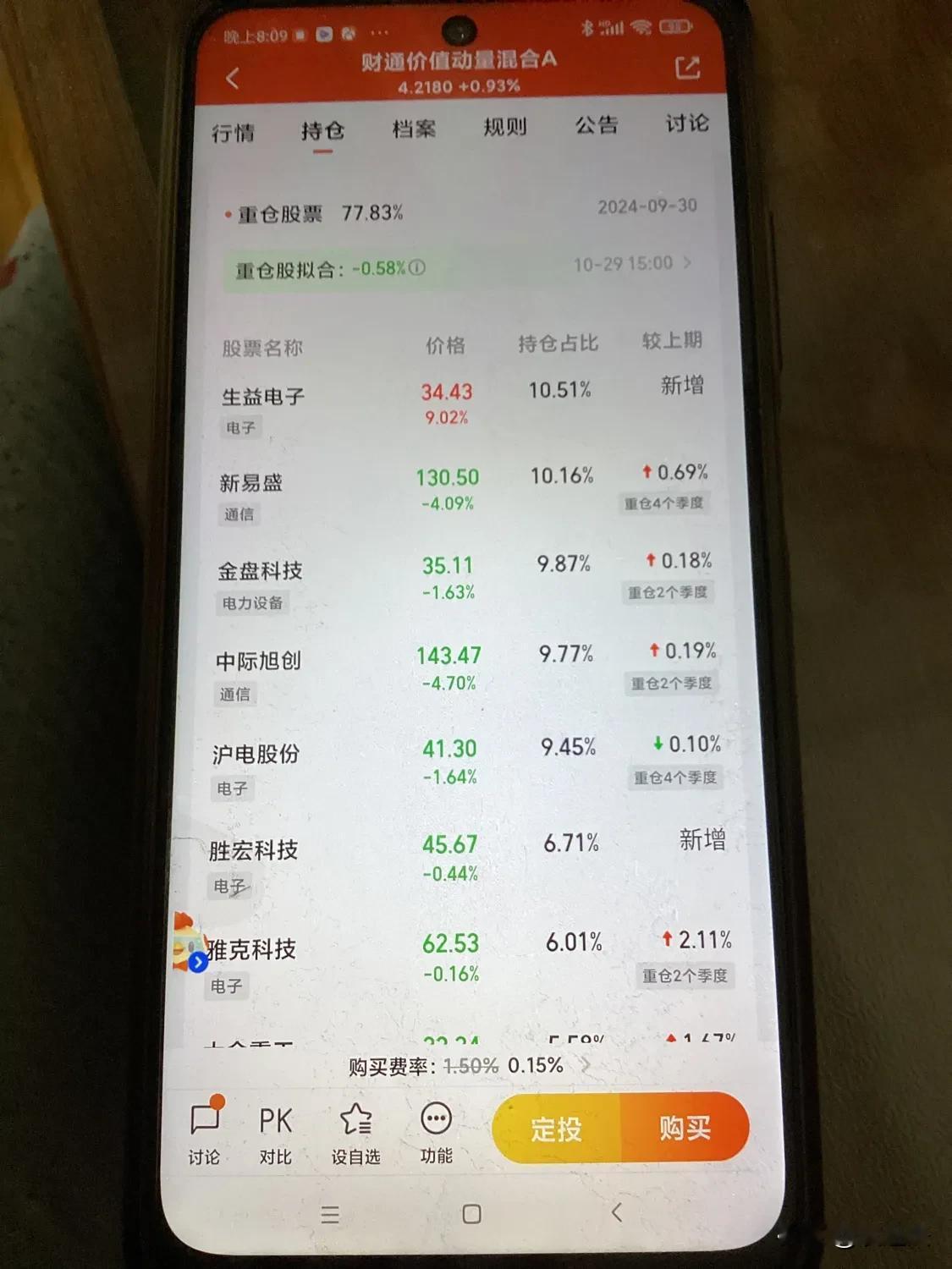 我是奔3400去的！
上周四，我认为10月底1 1月初
会上3400,
所以还是