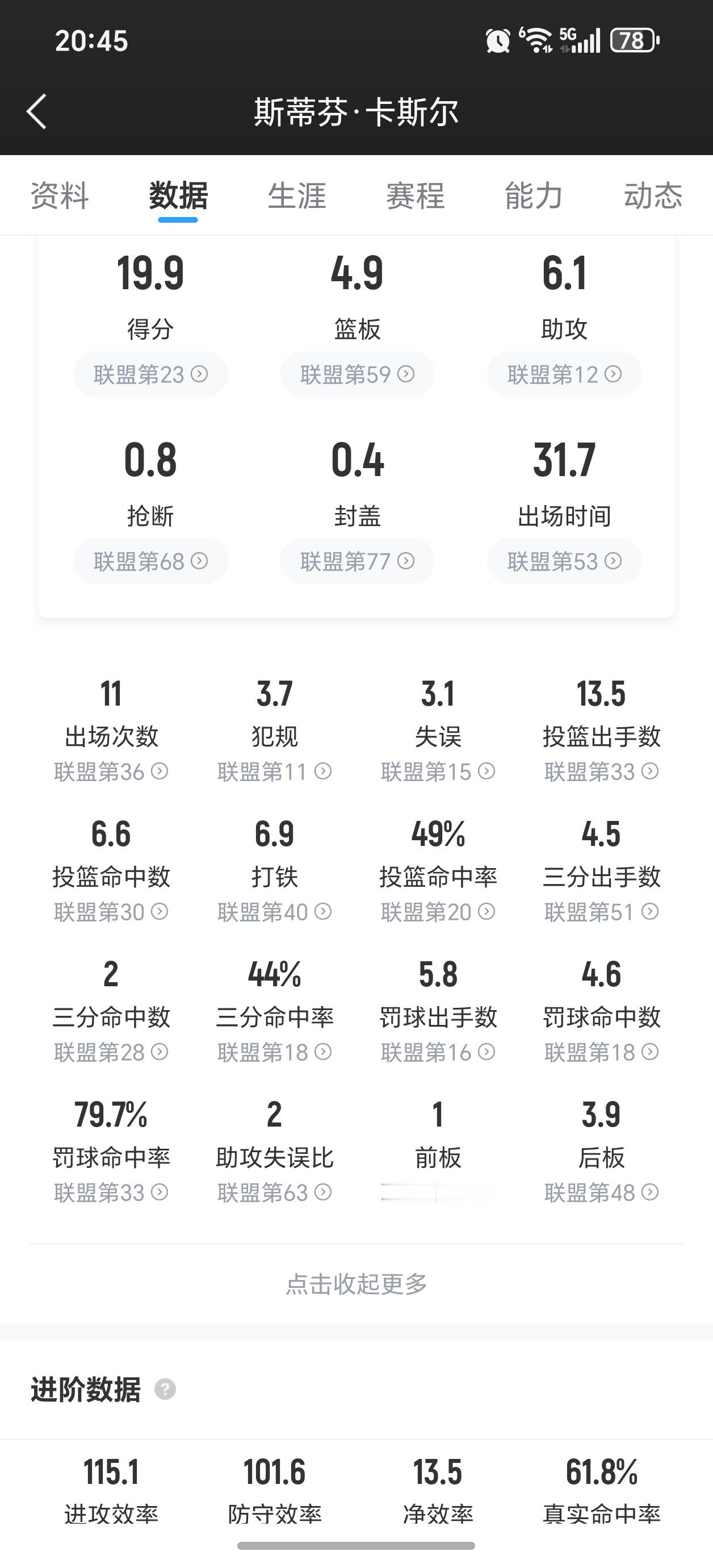 季后赛开打前还觉得这俩人三分命中率会降，尤其是卡斯尔三分投篮这点可能会影响到对位
