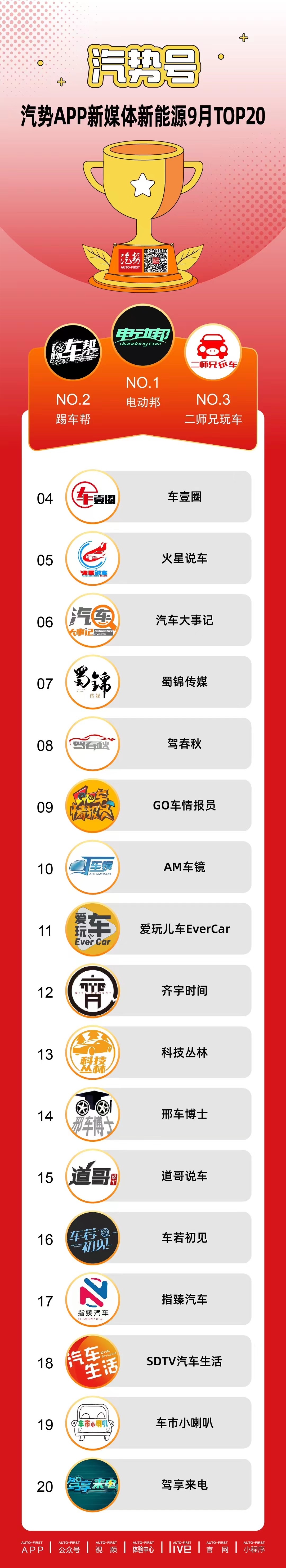 感谢认可啊 ​​​