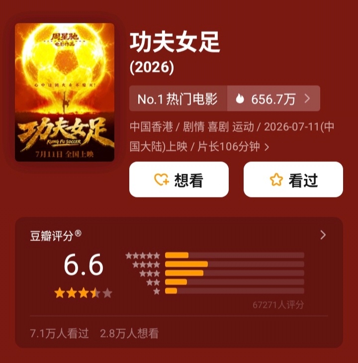 《功夫女足》豆瓣开分6.6 