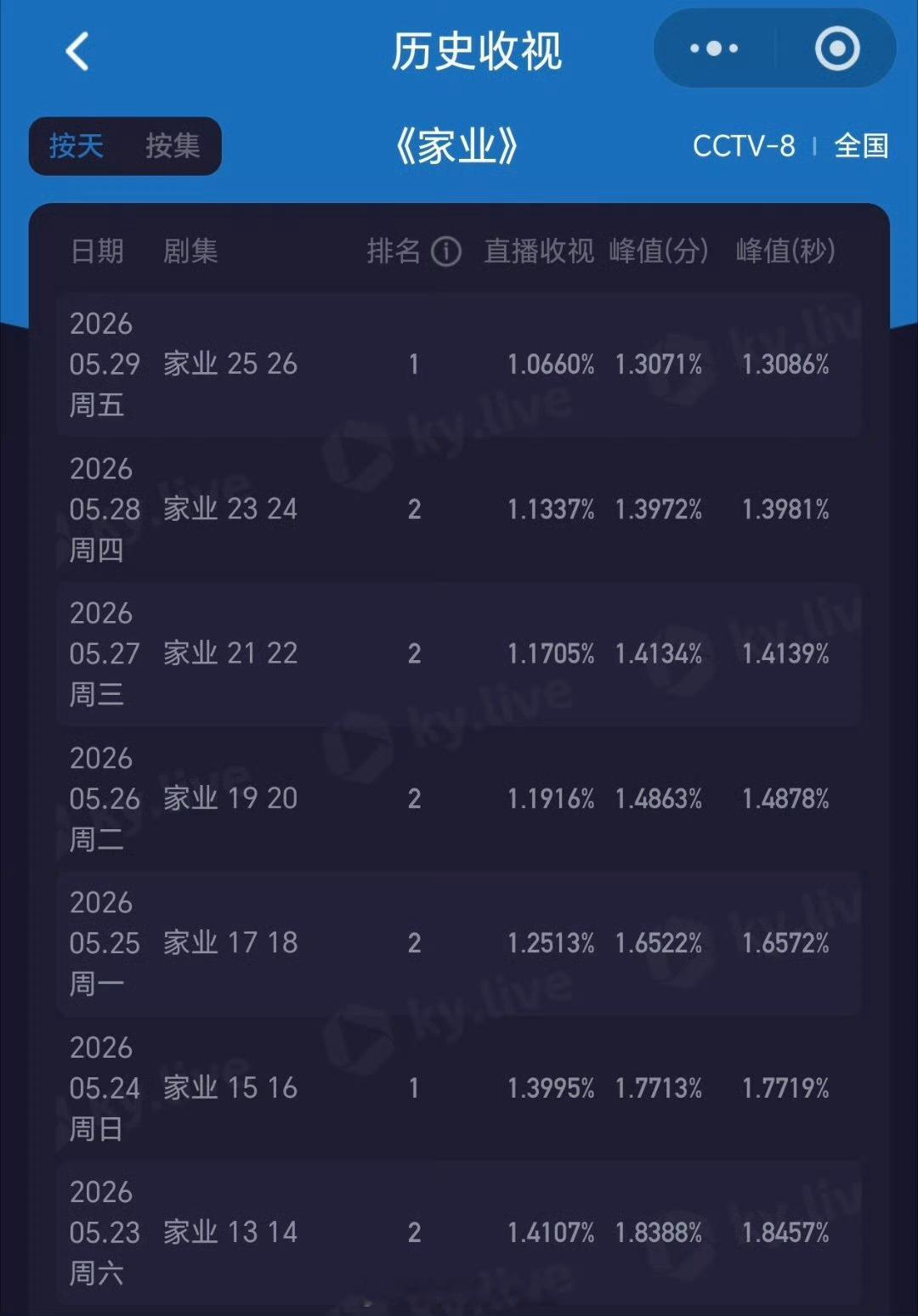 家业真的好扑街 