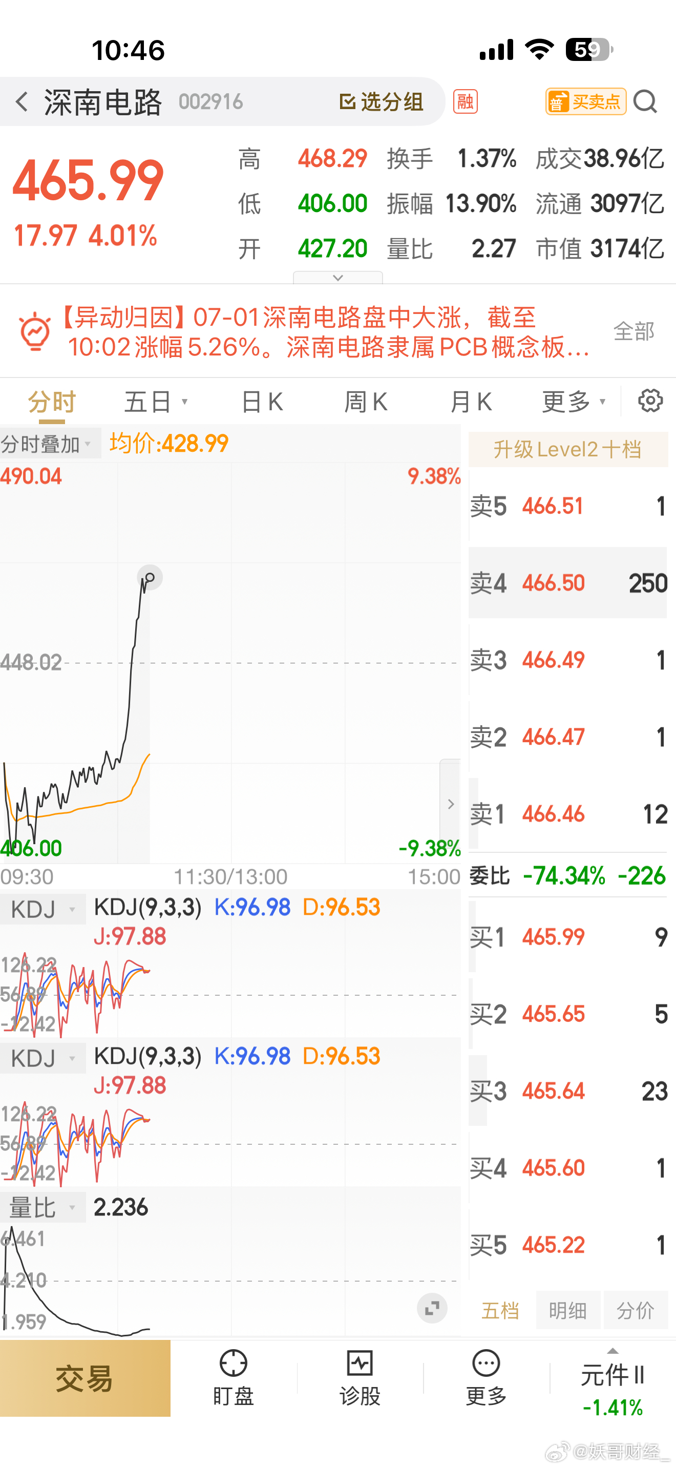 深南电路逆势拉升 